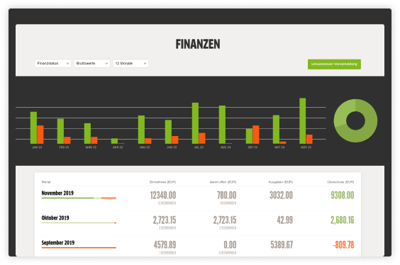 FastBill Finanzen und Kunden