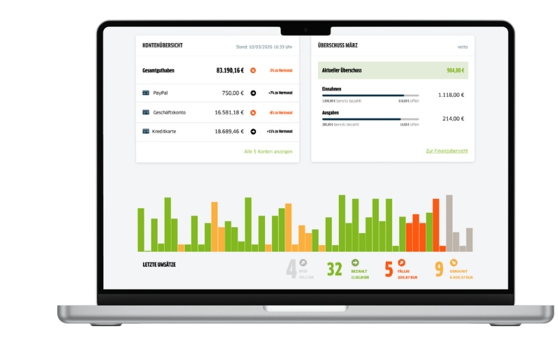 Dashboard Finanzen FastBill