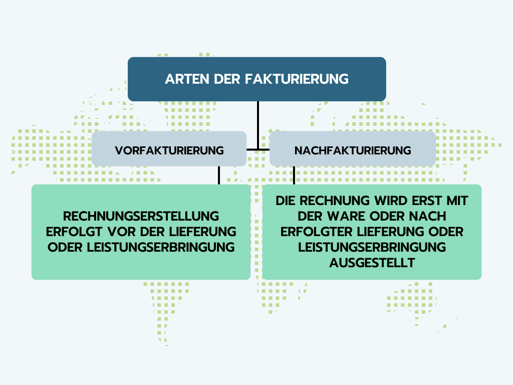 Fakturierung