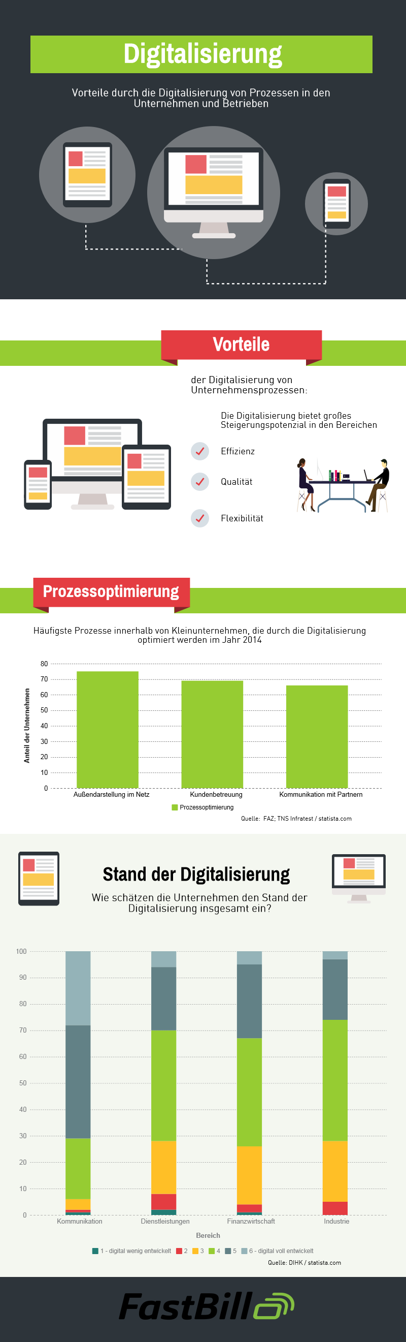 Infografik Digitalisierung von Unternehmensprozessen 1