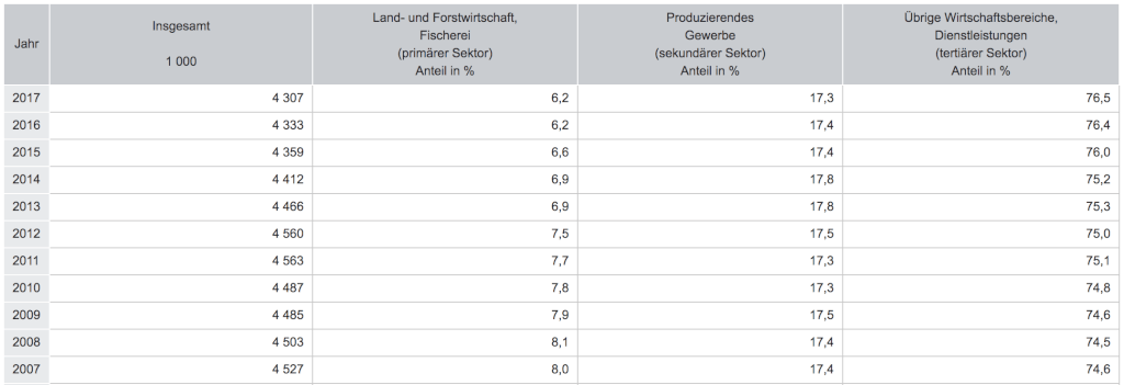 entwicklung selbststaendigkeit deutschland