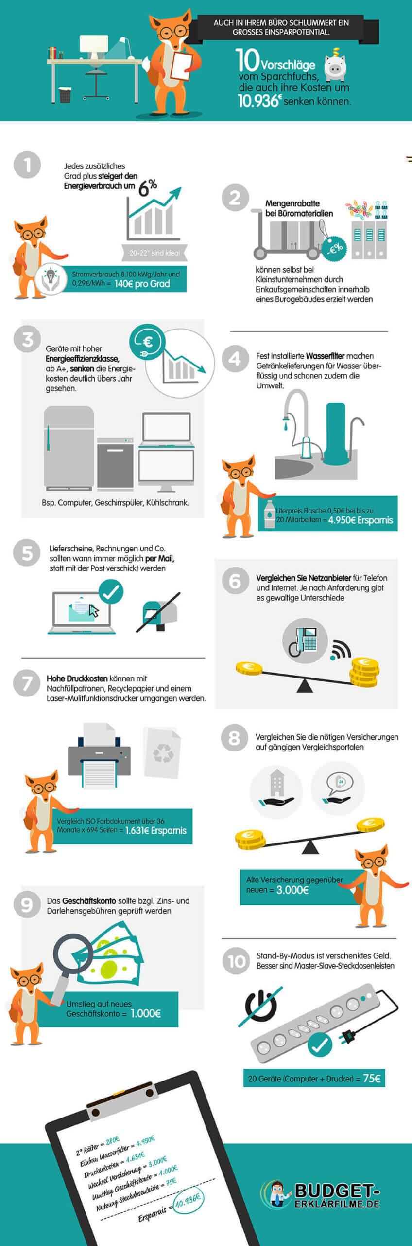 Kosten sparen im Büro Infografik