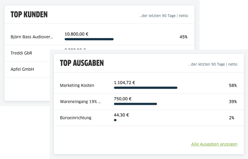 topkundenausgaben 1