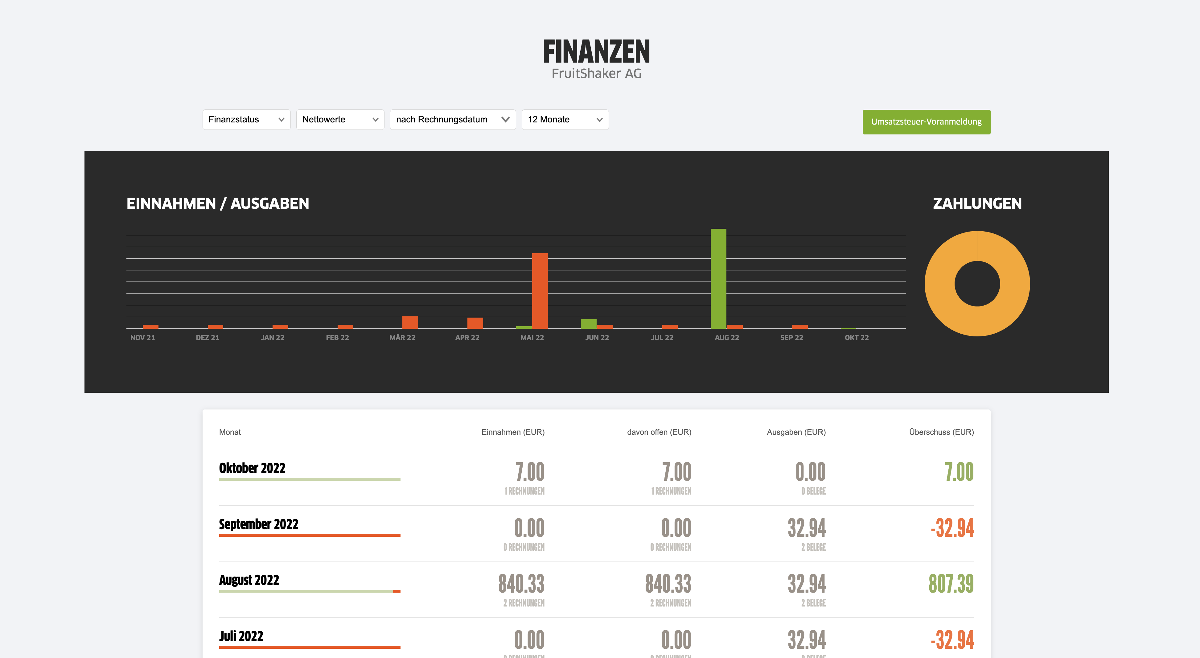 Finanzreport