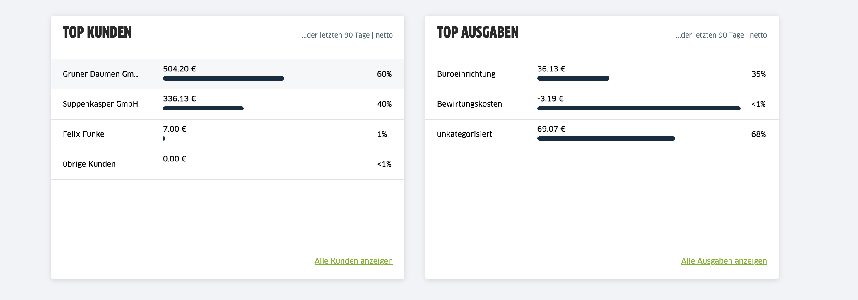 Top Kunden