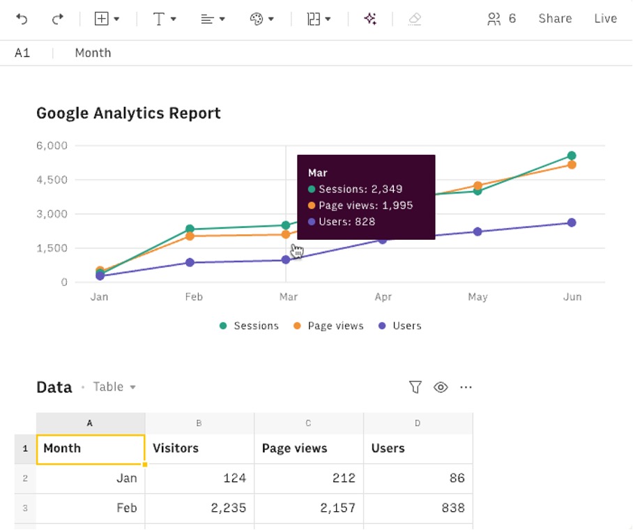 dashboards