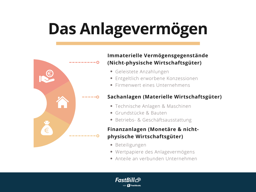 anlagevermoegen-was-ist-das-anlagevermoegen