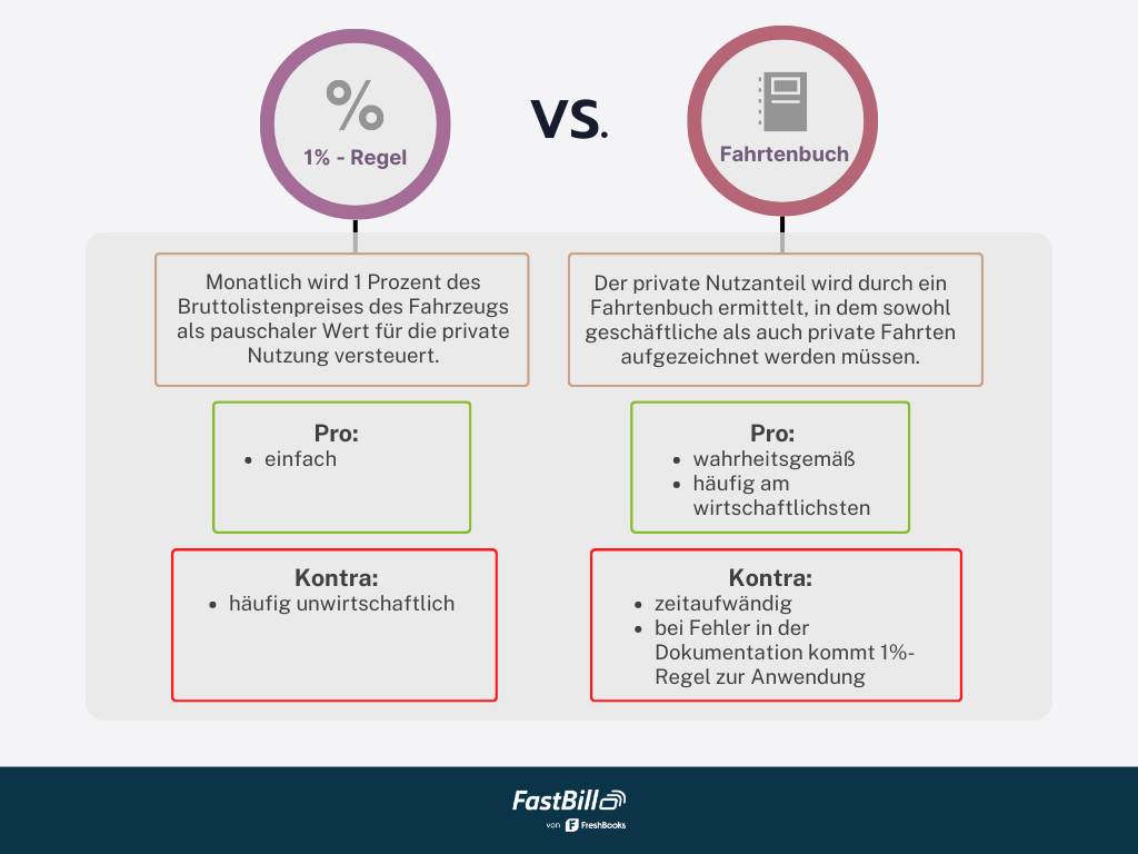 firmenwagen-richtig-nutzen-1%-regel-oder-fahrtenbuch-fuer-den-dienstwagen