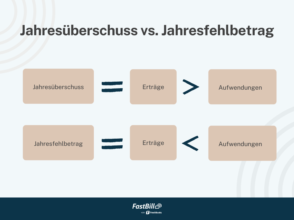 Jahresüberschuss & Bilanzgewinn - Berechnung & Unterschiede