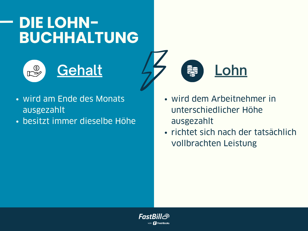 Lohnbuchhaltung - Definition, Grundlagen & Aufgaben