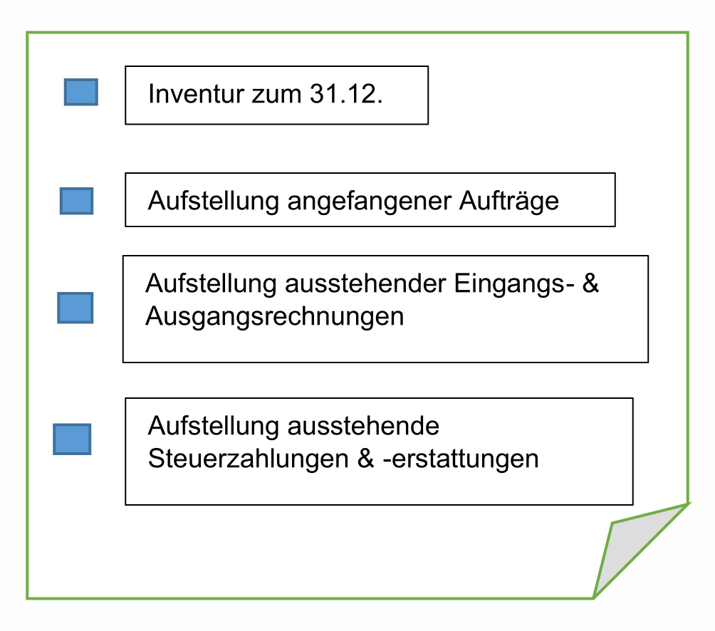 Umsatzgrenzen - Grafik 3