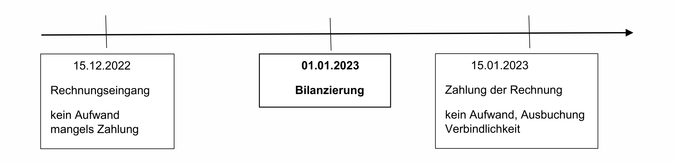 Umsatzgrenzen - Grafik 4