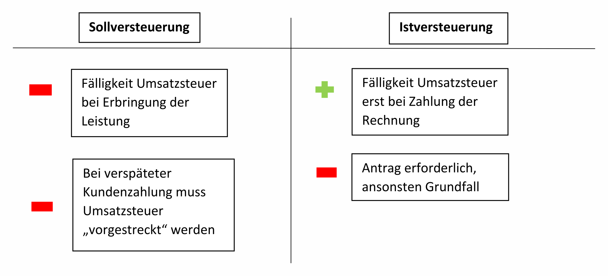 Umsatzgrenzen - Grafik 5